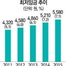 자영인력 서울경제
