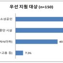 10억노래연습장 이미지