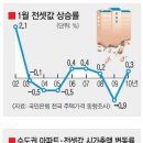 ♣♣♣ 대한민국 부동산 거품 붕괴를 두려워하는 이유... [36] 이미지