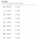 어라운드짐 망원역점 이미지