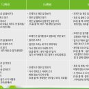 거산초등학교 | [학교혁신] 학교를 변화시키는 초등사례(5차시, 거산초 참 삶을 가꾸는 문학교육)