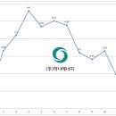 도울태양광발전소 이미지