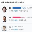 미통당 신보라 "고민정은 급이 안된다고 ㅋㅋㅋ" 이미지