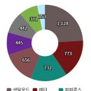 2022-01-0303 | 향수분석ㅣ'르라보 상탈 33 (Santal 33)' 우디향, 가을 향수 추천, 니치향수