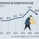 그냥 심심해서요. (14390) 작년 강제퇴직 158만명 이미지