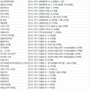 호텔인카페구리점(HOTEL IN CAFE) | 구리숙소