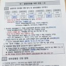 경기광주 실업급여 교육 후기 준비물 해외여행 실업급여의 모든것