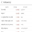 (주)에스앤아이코퍼레이션 이미지