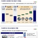 [기업분석 롯데케미칼] AI·반도체·친환경 가치주로 재탄생하는 글로벌 화학기업.