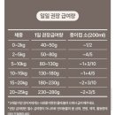 부루펫 | 펫마당 배부루다 강아지저알러지사료 후기
