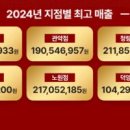 메이크 어 딜리버리