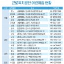 근로복지공단제주어린이집 네이버블로그