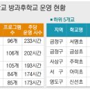 사상구 주학초등학교 부산일보