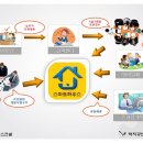 마이하우스공인중개사사무소 이미지