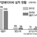 우양에이치씨 1공장
