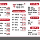서현한우 정육식당 이미지