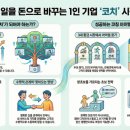 리치퀸즈 코칭 세일즈 C 1일차 후기