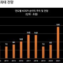 5838 이미지