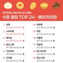 빵굽는 작은마을 - 성남시 분당구 | 빵굽는 작은마을