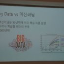 빅데이터가 열어갈 새로운 세상 이미지