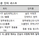 원흥산업㈜ 이미지
