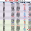 (주)엠게임 이미지