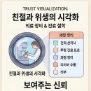 엘스메디칼 | 송파 병원 마케팅 신규 개원, 대기실을 채우는 '신뢰와 데이터'의 힘