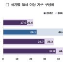 머리 맞대면 '의료대란' 치료할 수 있을까/유시민 이미지