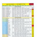 제6회 경상남도협회장기 시군대항 족구대회 최종 참가현황 이미지