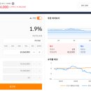 상장할까? 매각할까? 빗썸코리아(Bithumb Korea) 이미지