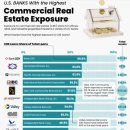 상업용 54 이미지