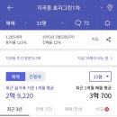 지곡 효자그린1차 아파트 장난아닙니다 이미지