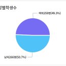 안양중앙초등학교 이미지