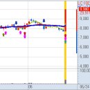 6월 24일(목) 불스탁®검색기: 네오오토 상한가, 세종공업, 해성산업, SK이노베이션 이미지