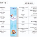 하이약국 네이버블로그