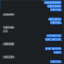 더블리나 이미지