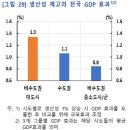 지방을 살리려면 어떻게 해야할까?(Feat. 한국은행) 이미지