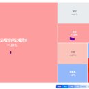 글로벌 트레이더 | 전황| 트레이더뷰+시나리오 트레이딩 훈련 day24 (26.04.23)