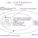 MHz, 벤치마킹, 그리고 스펙 마케팅의 허와 실 이미지