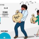 20조 돌파한 빚투 '빨간불'… 한투證 신용융자 중단 이미지