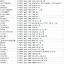 주식회사 와이엔티