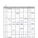 스터디템퍼스독서실 이미지