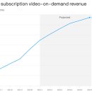 글로벌엔터테인먼트 이미지