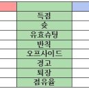 2002월드컵 오심논란 장면 사진정리+경기스텟. 이 자료가 퍼져 이탈리아 언론좀 입닥치게 해줬으면함. 이미지