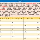 우천주유소 이미지