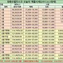 청록부동산공인중개사사무소 이미지