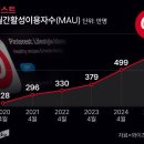 주식회사 핏커머스 이미지