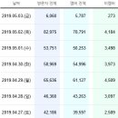 ★부산★인천(1명남음)★대구★대전★울산★광주★강원도★지역에서 비행기 승무원 지망생분들의 수영레슨을 하실 코치님을 모십니다.| 이미지