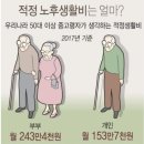 ◆＜正讀＞한국의 노인빈곤율 이미지