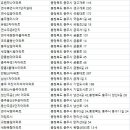 충주호암더휴NHF7단지 이미지